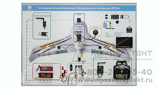 Стенд-планшет "Электроника, автоматика и оборудование БПЛА самолетного типа